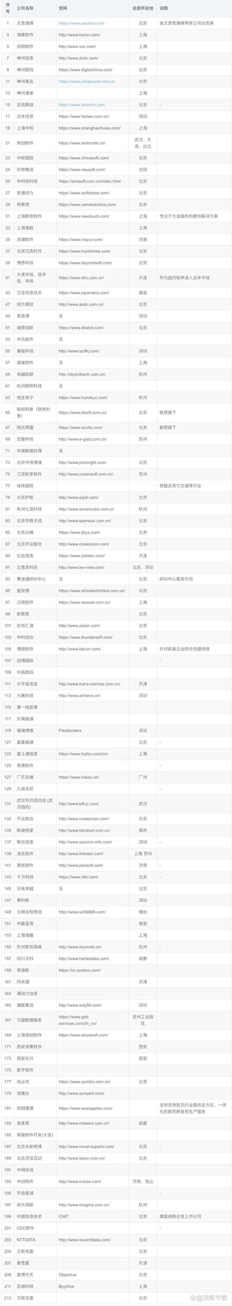 ERP系统开发：企业高效管理的利器